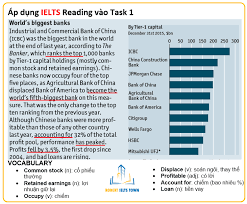 Ielts Academic Task 1 Sample Ielts Writing Ielts Writing