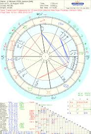 Astropost Michael Jacksons Chart And The Day Of Death