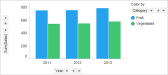 What Is A Bar Chart