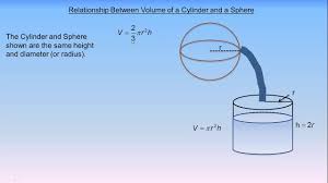 What is volume of sphere. Relationship Between Volume Of A Cylinder And A Sphere Youtube