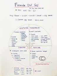 Check spelling or type a new query. Gaji Rm2 500 Tapi Boleh Simpan Sampai Rm750 Sebulan Caranya Guna Formula 30 60 5 5 Vanilla Kismis Money Matters Budgeting Tips