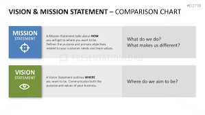 Vision Mission Statements Powerpoint Template Vision