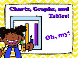 Charts Tables And Graphs Oh My