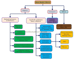 Sourcing majority of the latex requirements. Synthetic Fibers The Manufacturing Process And Risks To Human And Environment Owlcation