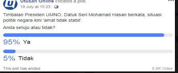 Utusan online, petaling jaya, malaysia. 95 Setuju Politik Malaysia Amat Tidak Stabil