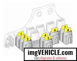 In this article, we show you the locations of the fuse boxes on the current camaros and earlier models. Opel Zafira B 2009 2014 Fuse Box Diagrams Schemes Imgvehicle Com