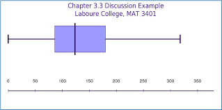 You Should Make Box Plots To Look At Your Data Distributions Meta Chart Offers A Great Online Plotting Software Box Plots Data Distribution How To Make Box