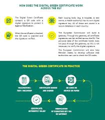 Al viajar, el titular del certificado covid digital covid de la ue debe, en principio, quedar. Certificado Verde Digital Que Es Y Que Implicaciones Tiene En Proteccion De Datos Prodat Certificado Verde Digital