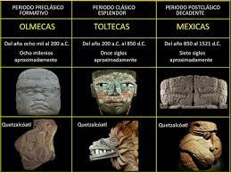 CURSO DE HISTORIA ANCESTRAL DE MÉXICO             
<br>por correo electrónico    
<br>Instructores Luz y Guillermo Marín
