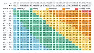 Screening For Cvd Prevention Of Cardiovascular Disease