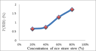 Made of 70 percent rice and 30 percent tapioca, the straw doesn't have a distin Utilization Of Rice Straw Oryza Sativa Linn Agricultural Waste As Substrate For Poly 3 Hydroxybutyrate Production Using Pseudomonas Aeruginosa Journal Of Pure And Applied Microbiology
