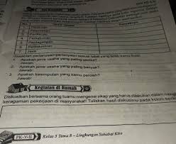 Dalam membuka usaha ini yang anda butuhkan hanyalah pengalaman. Ips Kd 4 3 4 3 Aktukanvadino Jenis Usahabanyaknyahasilkendaraan Bermotor Dan Brainly Co Id