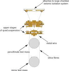 Former cia officer will teach you how to spot a lie l digiday. Gravitational Wave Detection By Interferometry Ground And Space Springerlink