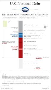 infographic u s national debt the white house