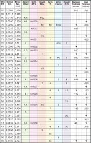 69 Explanatory Oxy Acetylene Torch Tip Size Chart