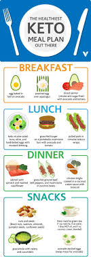 Pin On Keto