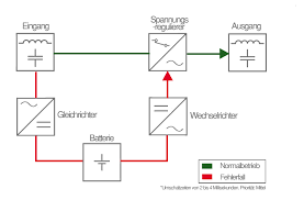 Hallo ein usv für zu hause besteht oft nur aus einem bauteil, bei dessen installation eigentlich keine fehler gemacht werden können. Usv Fachwissen Procom Usv