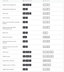 Here Are 200 Excel Shortcuts That Ll Make Your Life A Lot Easier Excel Shortcuts Excel Tutorials Excel