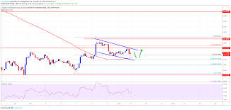 View crypto prices and charts, including bitcoin, ethereum, xrp, and more. Crypto Market Cap And Bitcoin Holding Support Bch Bnb Eos Trx Analysis