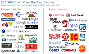 These businesses must meet specific criteria in order to be a part of the s&p 500. Increasing Churn Rate In The S P 500 What S The Lifespan Of Your Stock Seeking Alpha