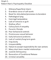 Mmpi is an acronym that stands for minnesota multiphasic personality inventory. A List Of Aspd Related Online Tests And A Critique Of Their Reliability For Diagnosis Sociopath