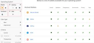 Let's help you find a bitcoin wallet. Getting Started With Bitcoin Wallet Address Acquisition And Trading Programmer Sought