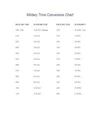 Payroll Conversion Chart Minutes Hundredths Www