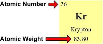 Krypton S Data From The Table Of Elements With Images Science Chemistry Atom Electrons
