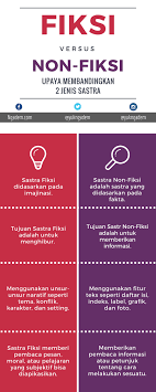 Contoh mengomentari buku non fiksi teknik seni bermain gitar judul. 76 Gambar Buku Fiksi Dan Non Fiksi Kekinian Gambar Pixabay