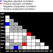 Boris johnson changes plan to skip covid quarantine after virus exposure. Virus Virus Interactions Impact The Population Dynamics Of Influenza And The Common Cold Pnas