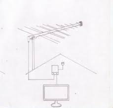 A parte la questione tecnica, ci può tornare utile per i vicini di casa che potrebbero lamentare interferenze riconducibili alla nostra stazione radio. Impianto Antenna Tv Pcsuperfacile Com