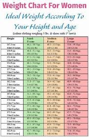 The table allows you to fast and easily convert most common human heights between values given in feet and inches, inches and centimeters. 5 Feet 3 Inches In Cm Bmi