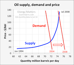 oil price scenarios for 2015 and 2016 oilprice com