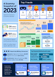 Tax Season Brings a New Wave of Identity Theft Risks — Tempus Wealth  Planning