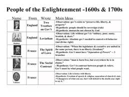 Enlightenment Philosophers Lesson Plans Worksheets