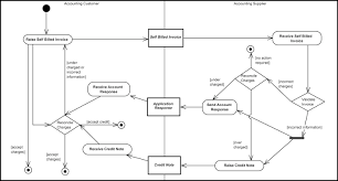 Universal Business Language Version 2 1