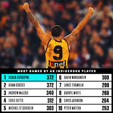 Julian smith) although burgoyne has played for hawthorne since 2010, johncock said he and burgoyne's families were very close growing up. Afl On Twitter An Incredible Effort By Shaun Burgoyne Aflhawkslions