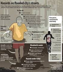 Flood Response Life Saving Infographics Flood Preparedness Emergency Management Centers For Disease Control And Prevention