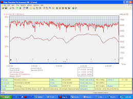 Leona Divide 50 Mile Race Heart Rate Chart