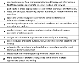 04/2016 in order to ensure accurate information, this questionnaire must be filled out by the student or in consultation with the student. English Language Proficiency Assessment For The English Language Download Scientific Diagram