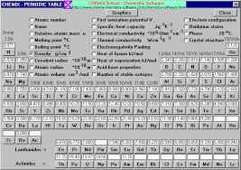 density chart of the elements periodic table