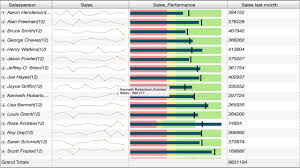 vitaracharts custom visuals for powerbi microchart