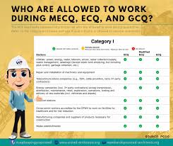 Mecq imposed on 14 areas. Who Are Allowed To Work During Mecq Ecq And Gcq