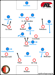 A bet365 fogadási kreditekkel ad a feljogosító befizetése értékében (max. Die Meisterentscheidung Der Eredivisie In Der Analyse