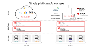 Deploying And Managing Openshift Container Storage Using Ibm Power Systems Red Hat Openshift Container Storage 4 6 Red Hat Customer Portal
