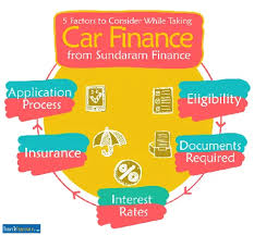Hyundai motor finance interest rates. Sundaram Car Finance Emi Calculator Eligibility Interest Rate