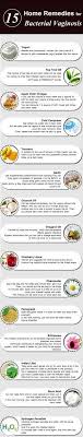 Home Remedies For Bacterial Vaginosis How To Get Rid Of Bacterial Vaginosis Bacterialvaginosishomeremedies Bacteria Bacterial Vaginosis Home Remedies Natural Health Remedies