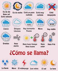 Weather Sun Clouds Hot Cold Learn Spanish Pickoftheday Visitoursite Www Speaksomespanish Com Lin Teaching Spanish Learning Spanish Spanish Vocabulary