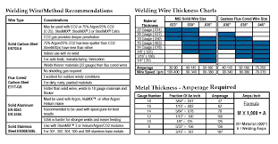 Mig Welding Wire Selection Chart