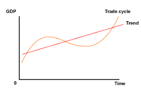 Economic Growth And The Business Cycle